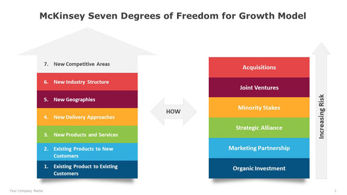 McKinsey Seven Degrees of Freedom for Growth Model  Multicolor Template for PowerPoint-01