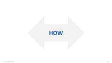 Load image into Gallery viewer, McKinsey Seven Degrees of Freedom for Growth Model  Blue Template for PowerPoint-24
