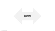 Load image into Gallery viewer, McKinsey Seven Degrees of Freedom for Growth Model  Multicolor Template for PowerPoint-09
