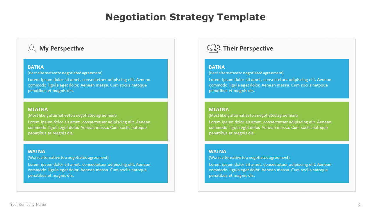 Negotiation Strategy Template for PowerPoint Strateful Negotiation Strategy Template for PowerPoint Strateful