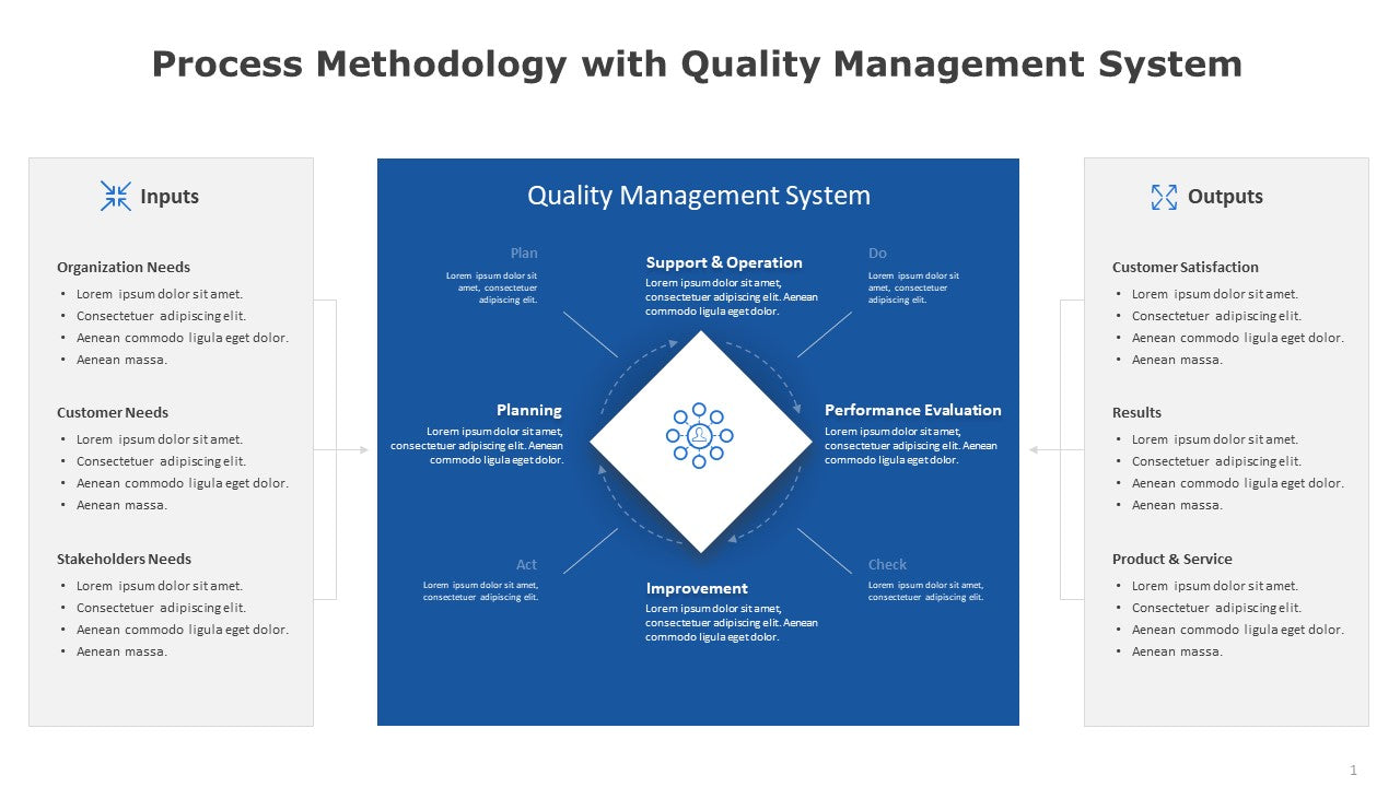 Process Methodology with Quality Management System Template for PowerP ...