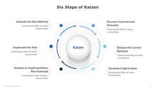 Load image into Gallery viewer, Six-Steps-of-Kaizen-Template-for-PowerPoint-01
