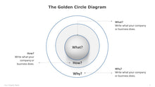 Load image into Gallery viewer, The-Golden-Circle-Diagram-Template-for-PowerPoint-02
