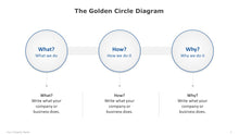 Load image into Gallery viewer, The-Golden-Circle-Diagram-Template-for-PowerPoint-03
