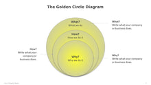 Load image into Gallery viewer, The-Golden-Circle-Diagram-Template-for-PowerPoint-04
