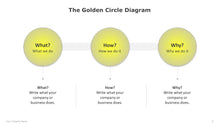 Load image into Gallery viewer, The-Golden-Circle-Diagram-Template-for-PowerPoint-06
